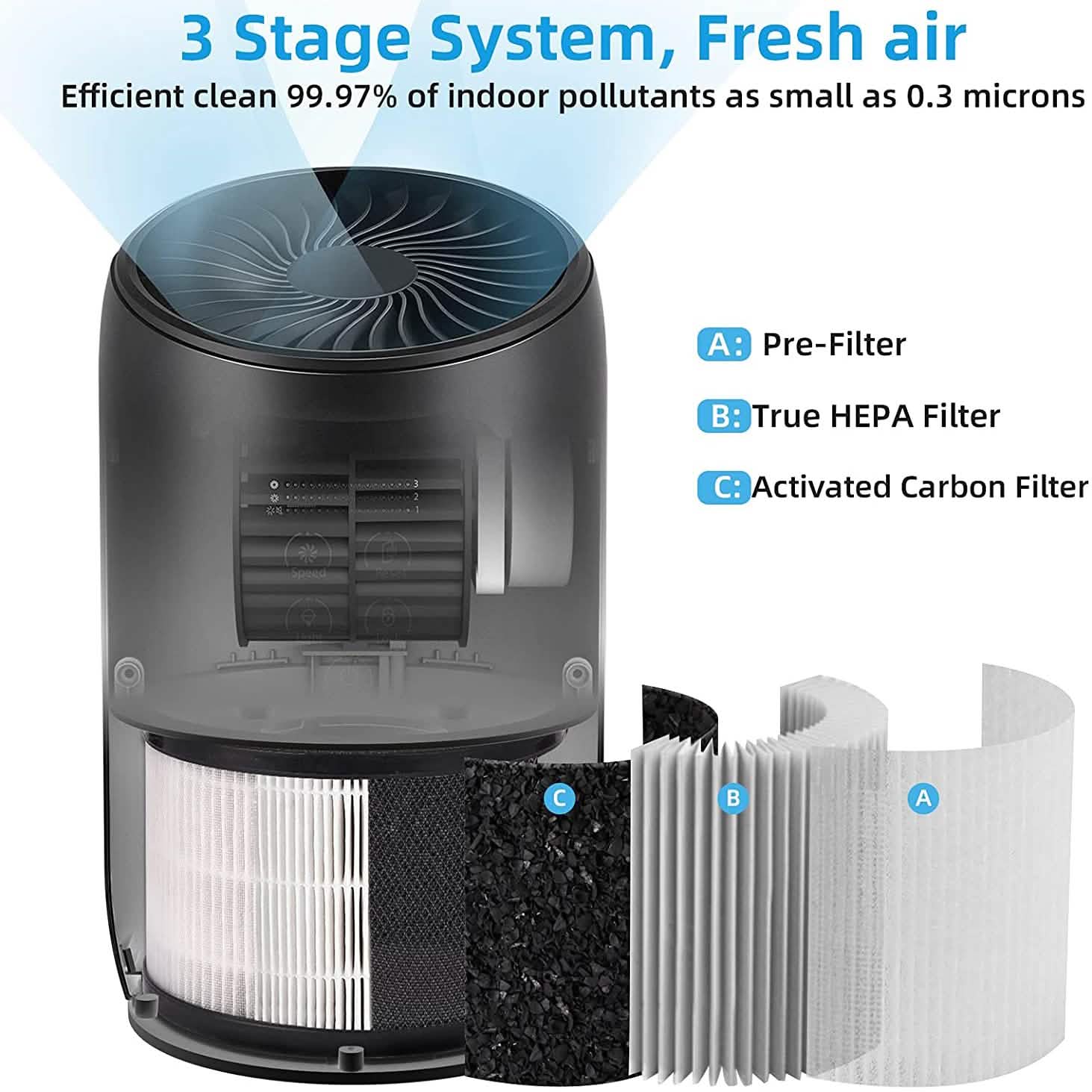 Ultra Quiet HEPA Air Purifier for Home Bedroom DailySale