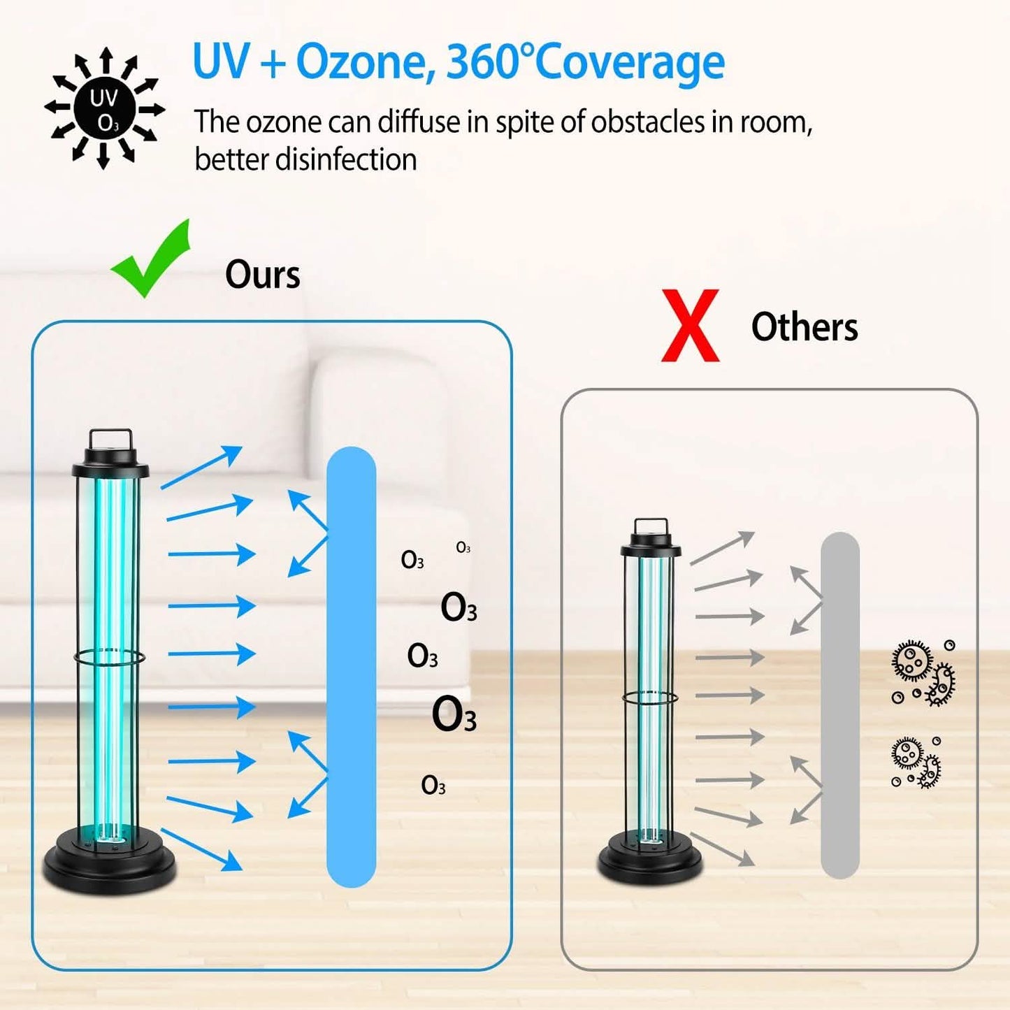 Ultraviolet Disinfection Sterilizer Tube Light DailySale