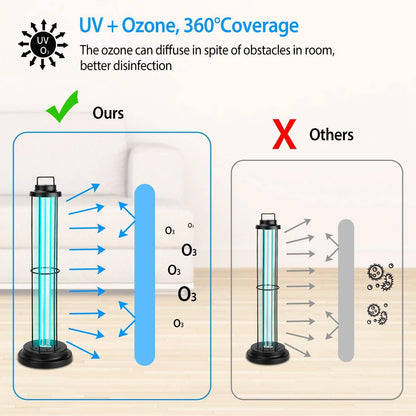 Ultraviolet Disinfection Sterilizer Tube Light DailySale