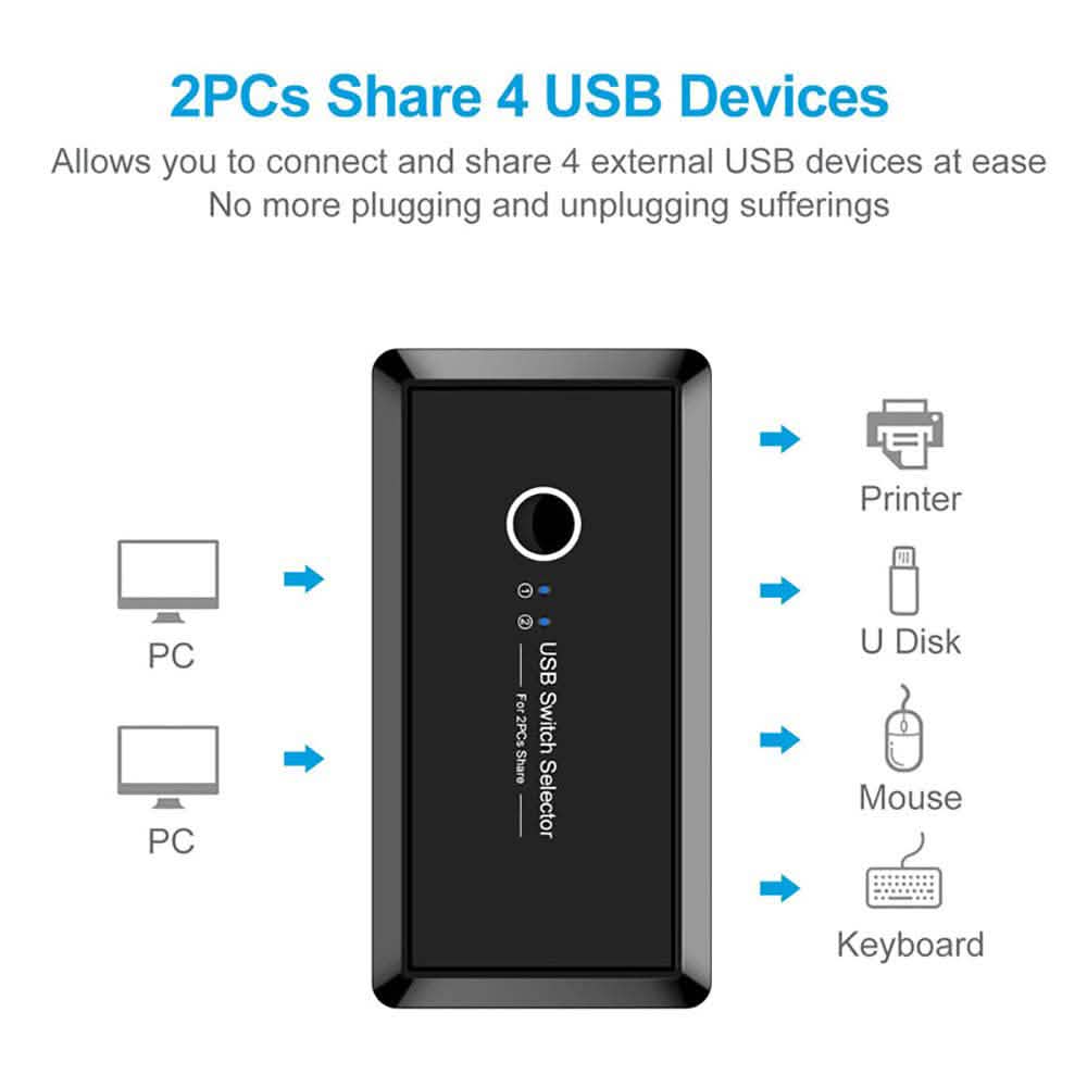 USB 3.0 Switching Hub Adapter DailySale