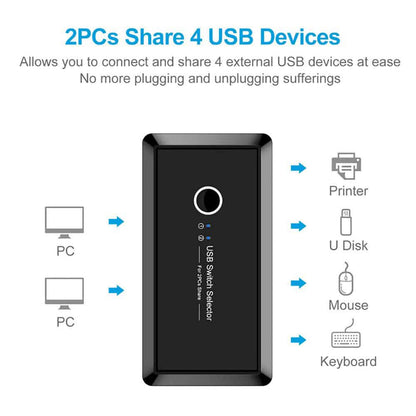 USB 3.0 Switching Hub Adapter DailySale