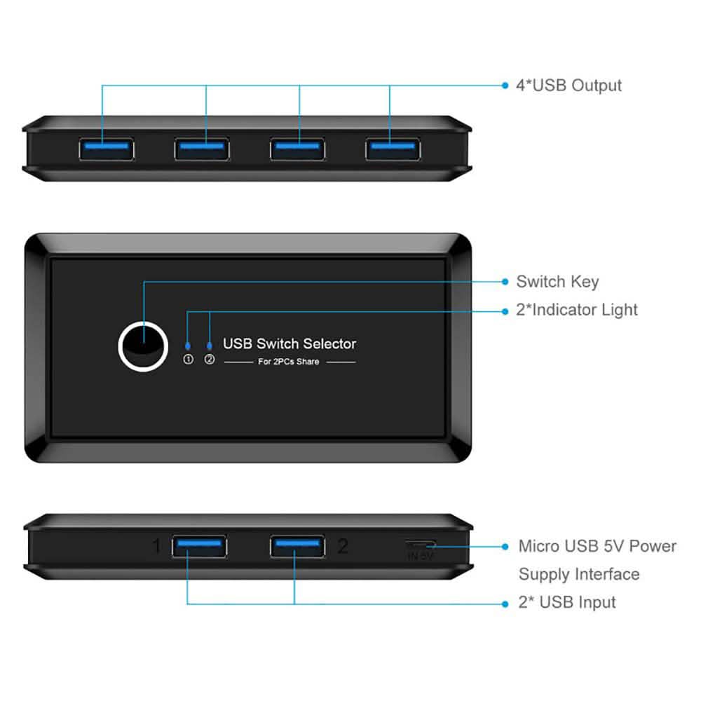 USB 3.0 Switching Hub Adapter DailySale