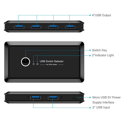 USB 3.0 Switching Hub Adapter DailySale