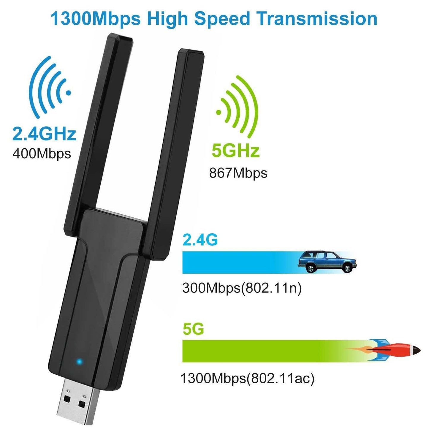 USB 3.0 WiFi Adapter AC1300 Mbps DailySale