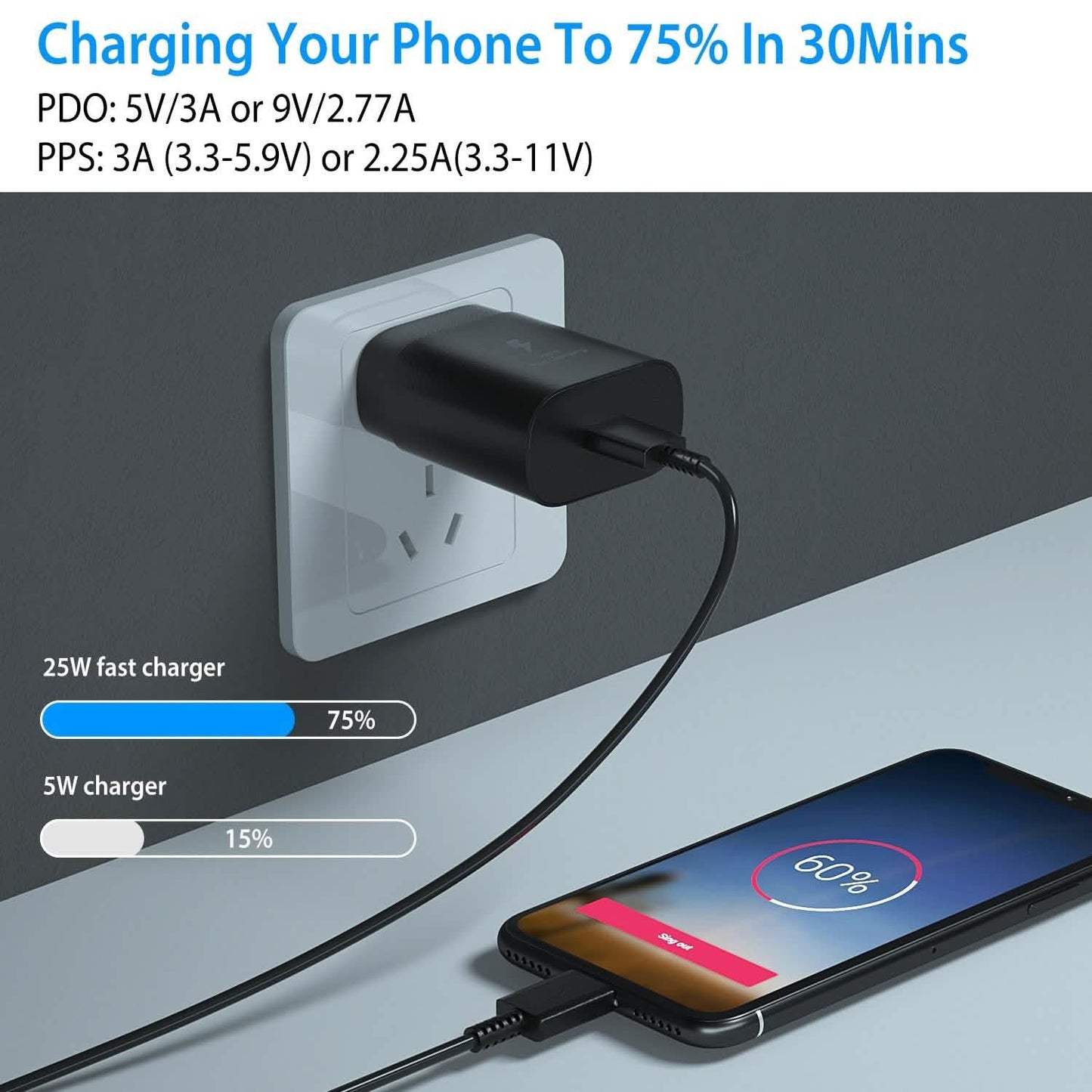 USB C Wall Charger 25W PD3.0 DailySale