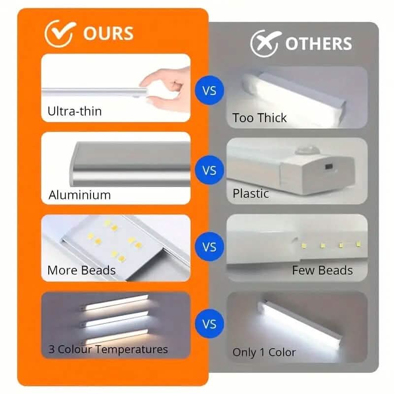 USB Rechargeable Motion Sensor Activated LED Strip Light DailySale