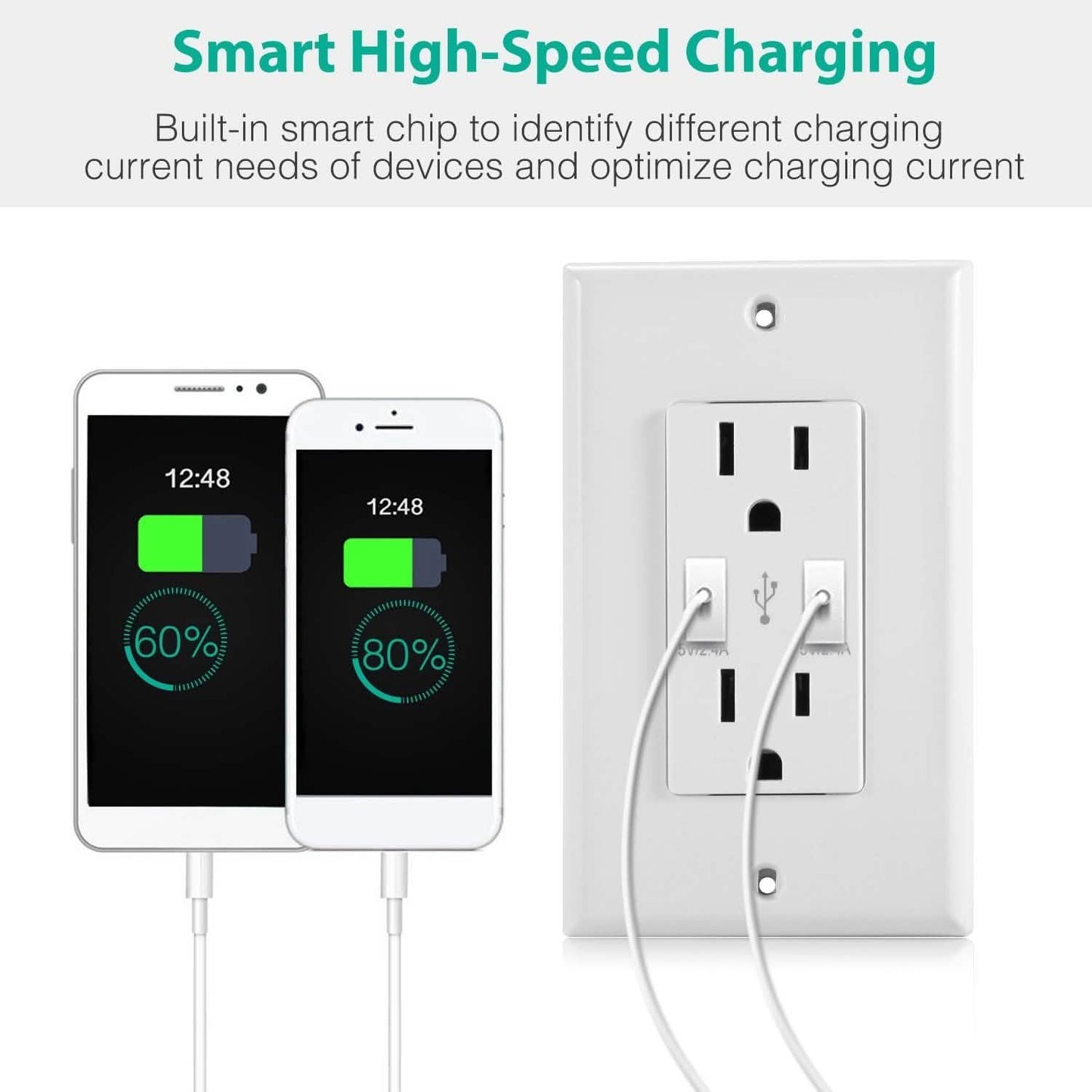 USB Wall Outlet Dual 2.4A USB Wall Charger DailySale