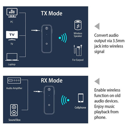 USB Wireless v5.0 Transmitter Receiver DailySale