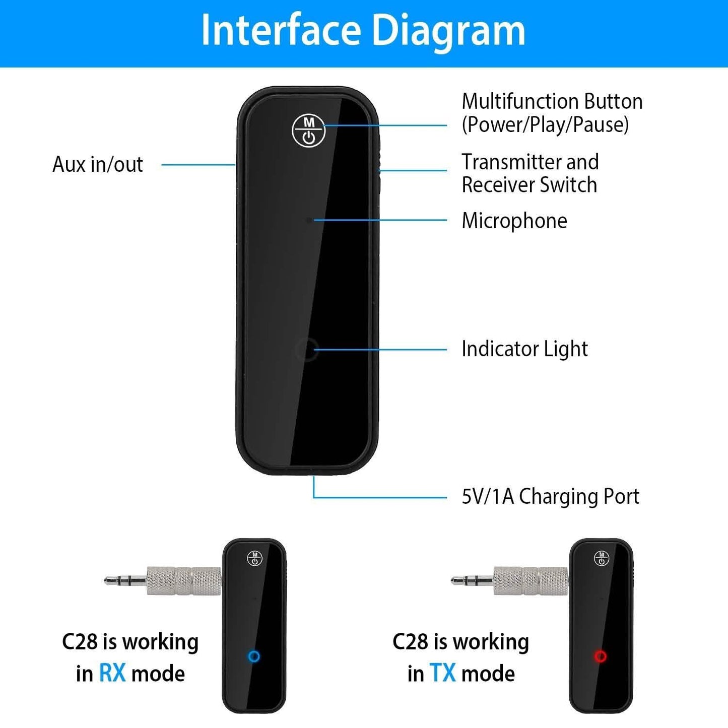 USB Wireless v5.0 Transmitter Receiver DailySale