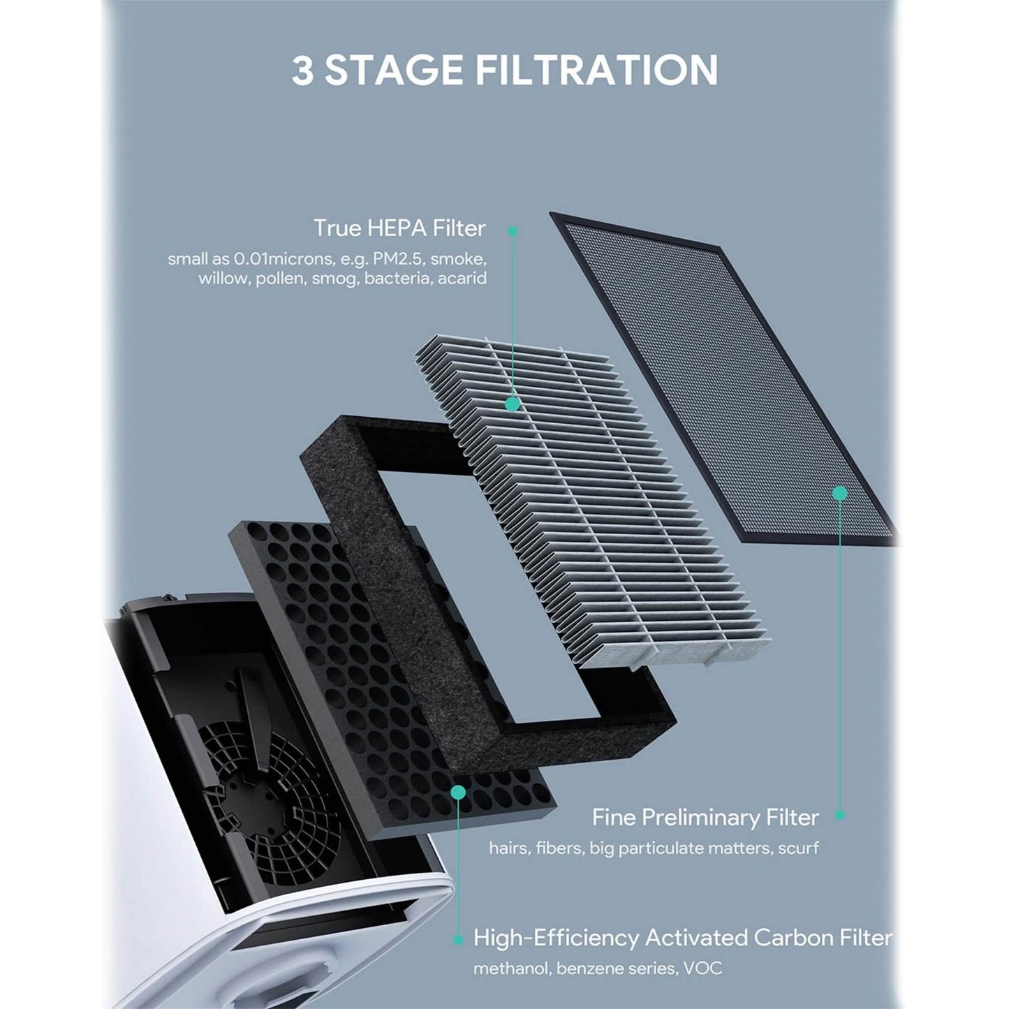 VALKIA Air Purifier CARB Certified Devices DailySale