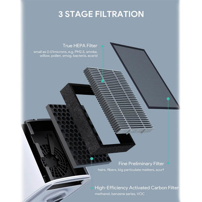 VALKIA Air Purifier CARB Certified Devices DailySale