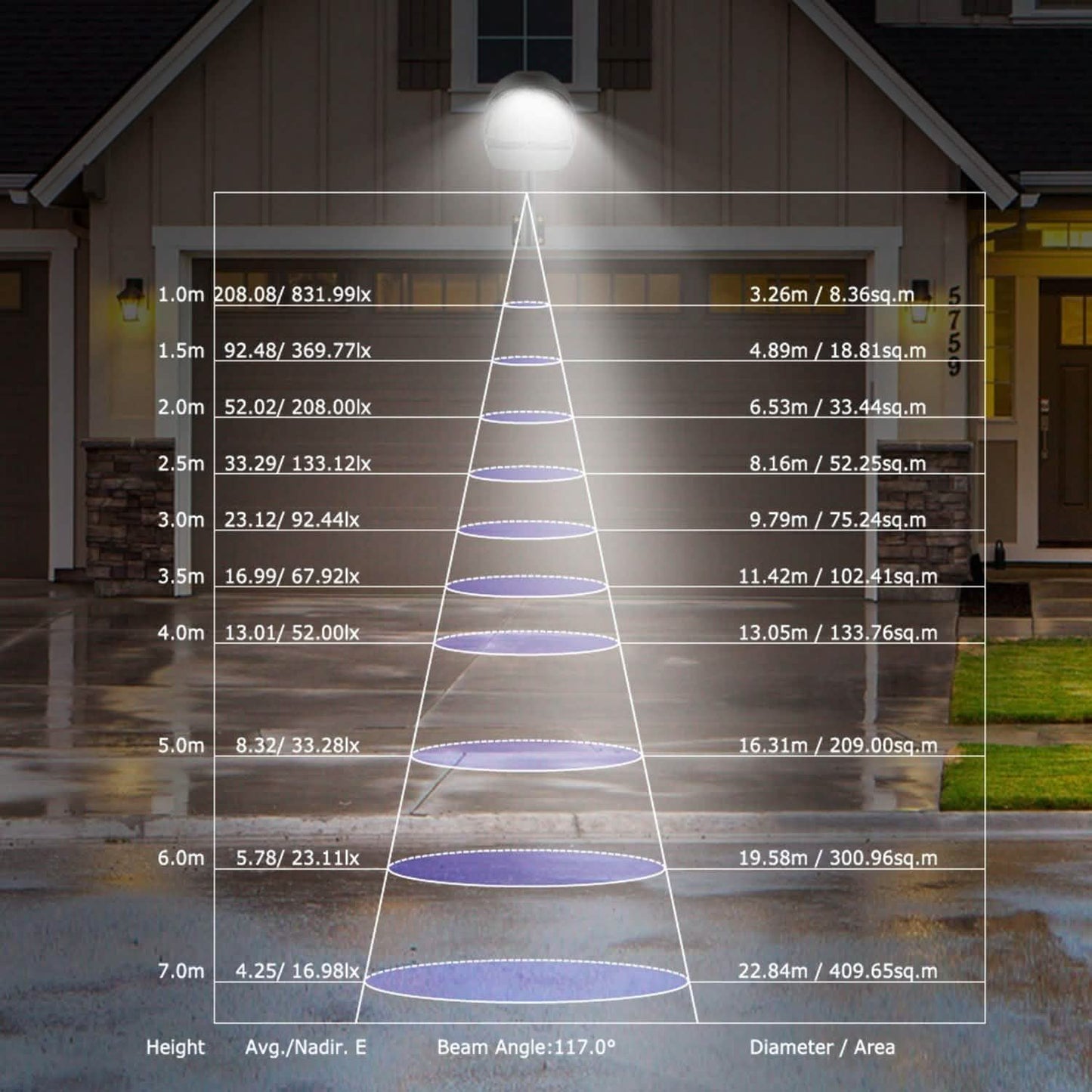 Wall Pack LED Lights 144LEDs Photocell Sensor Street Lamp IP65 Waterproof DailySale