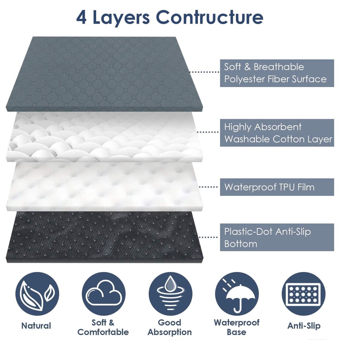 Washable Dog Pee Pad Reusable Puppy Potty Training Pads DailySale
