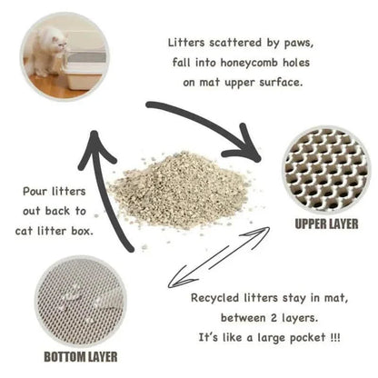 Waterproof EVA Double Layer Cat Litter Trapping Pet Litter Box Mat Clean Pad DailySale