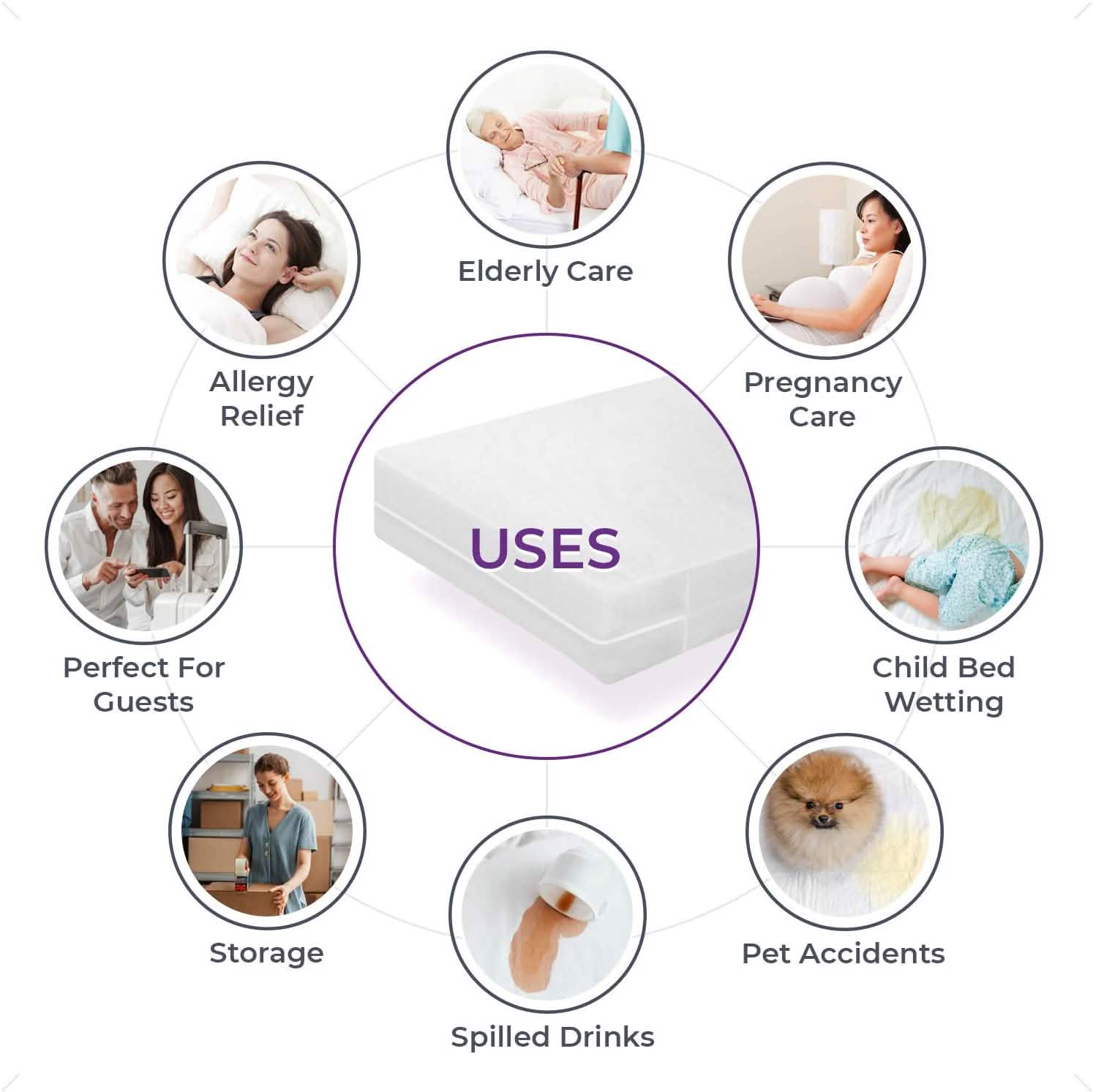 Waterproof Mattress Cover: Extra Heavy-Duty PVC Plastic Bed Protector DailySale