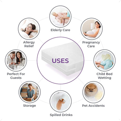 Waterproof Mattress Cover: Extra Heavy-Duty PVC Plastic Bed Protector DailySale