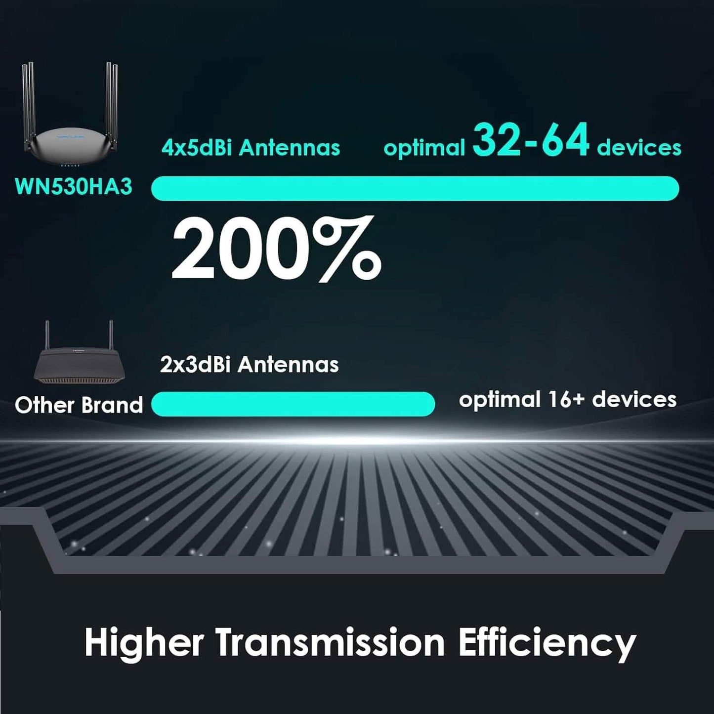 WAVLINK Wireless Router Dual Band 5GHz+2.4GHz WiFi 5 Router with 100Mbps WAN/LAN  (Refurbished) DailySale
