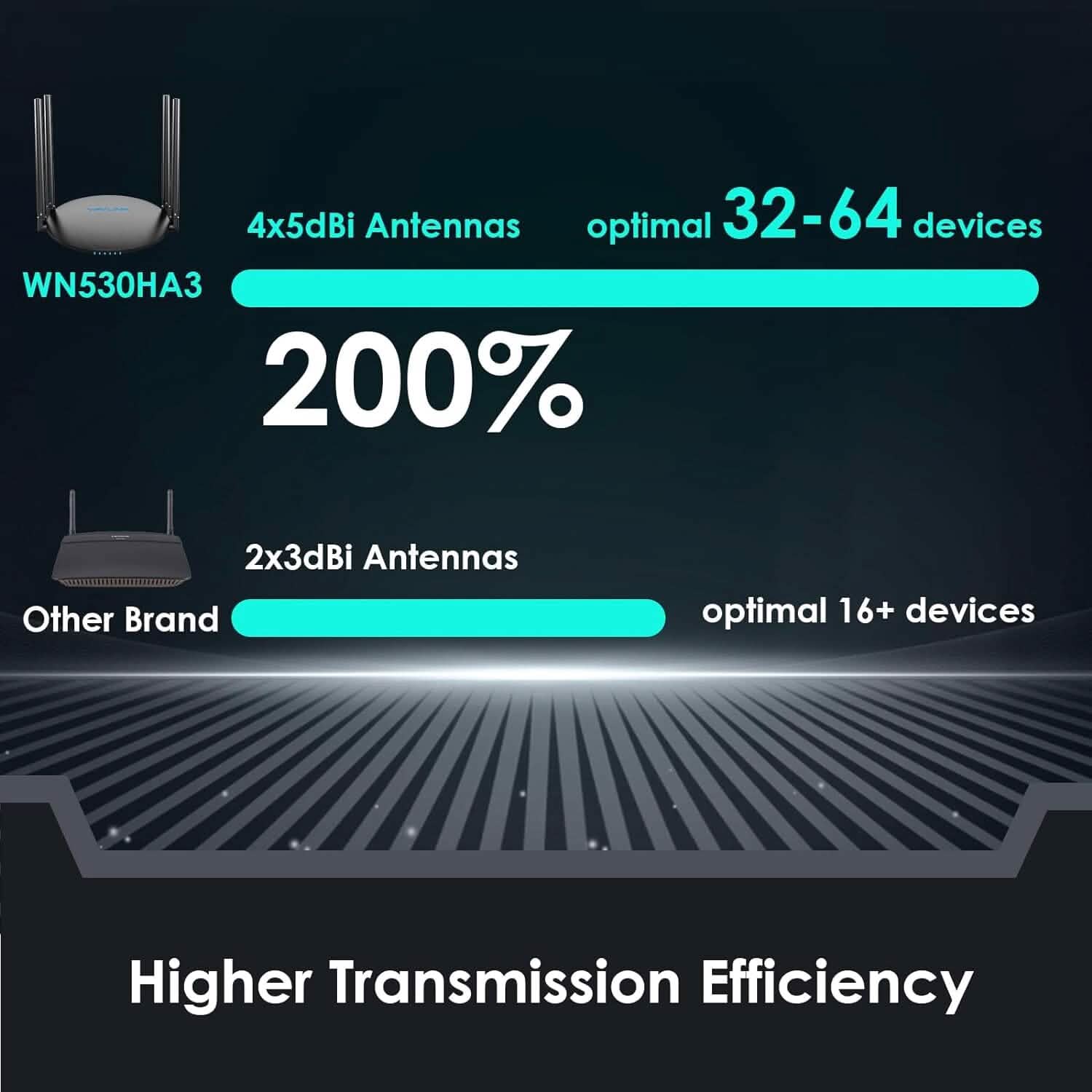 WAVLINK Wireless Router Dual Band 5GHz+2.4GHz WiFi 5 Router with 100Mbps WAN/LAN  (Refurbished) DailySale