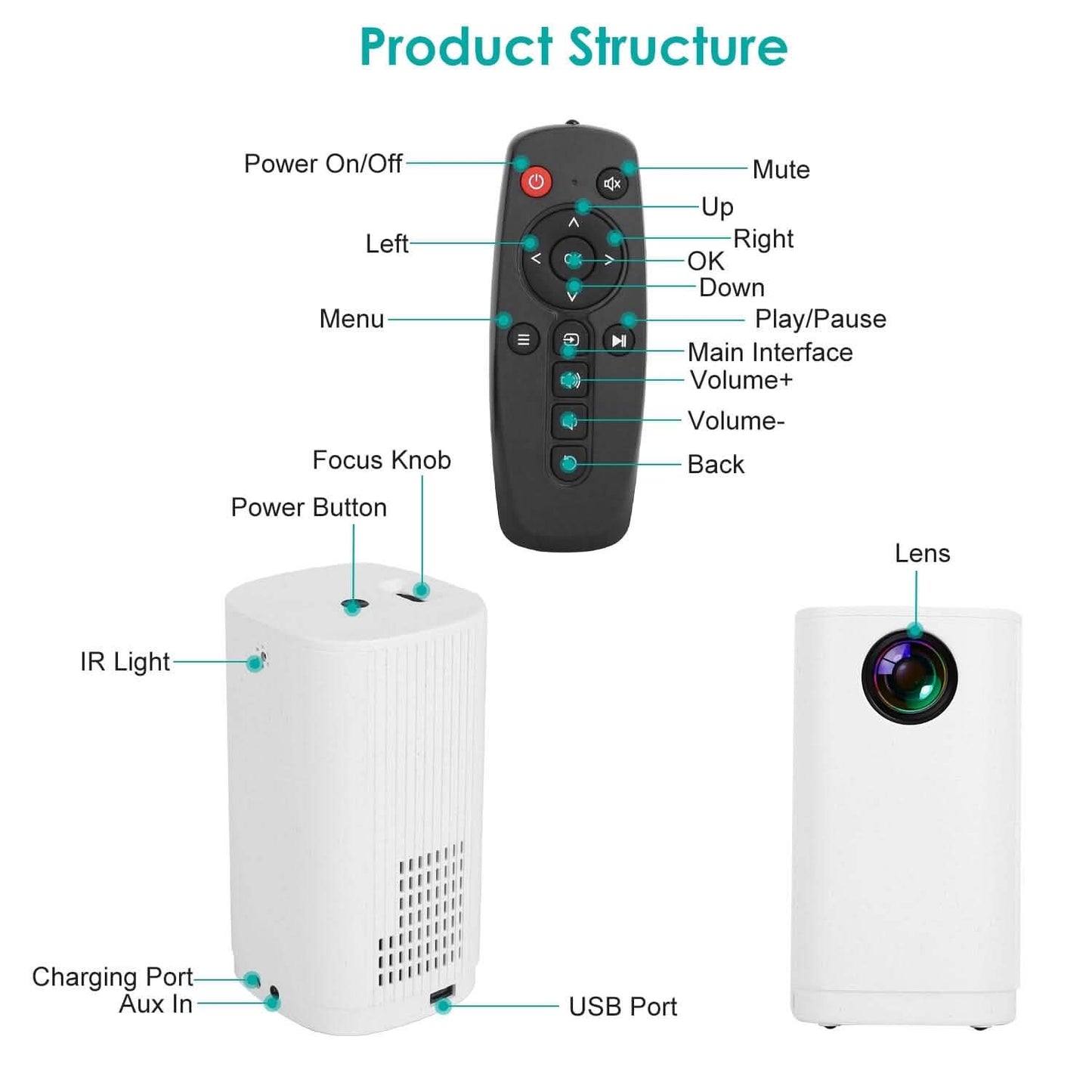 WiFi 1080P Projector Phone Projector Home Movie Projector Compatible with IOS Android iPads U Disk DailySale