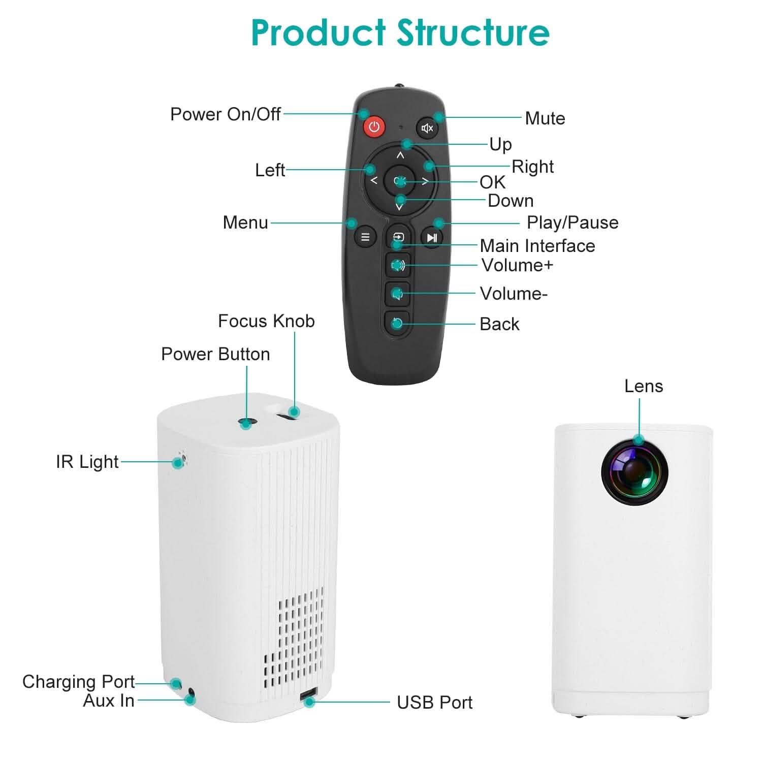 WiFi 1080P Projector Phone Projector Home Movie Projector Compatible with IOS Android iPads U Disk DailySale