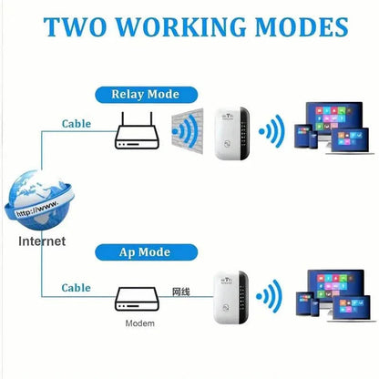 WiFi Repeater Plus Boosts WiFi Signal, Extends Internet Coverage, Cell Phone Signal Amplifier for Home DailySale