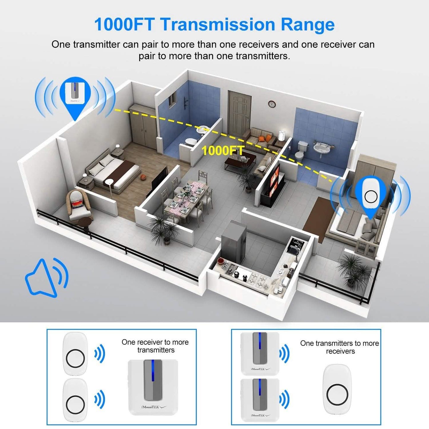 Wireless Doorbell Rings 1000FT with 1 Plug Receiver Chimes DailySale