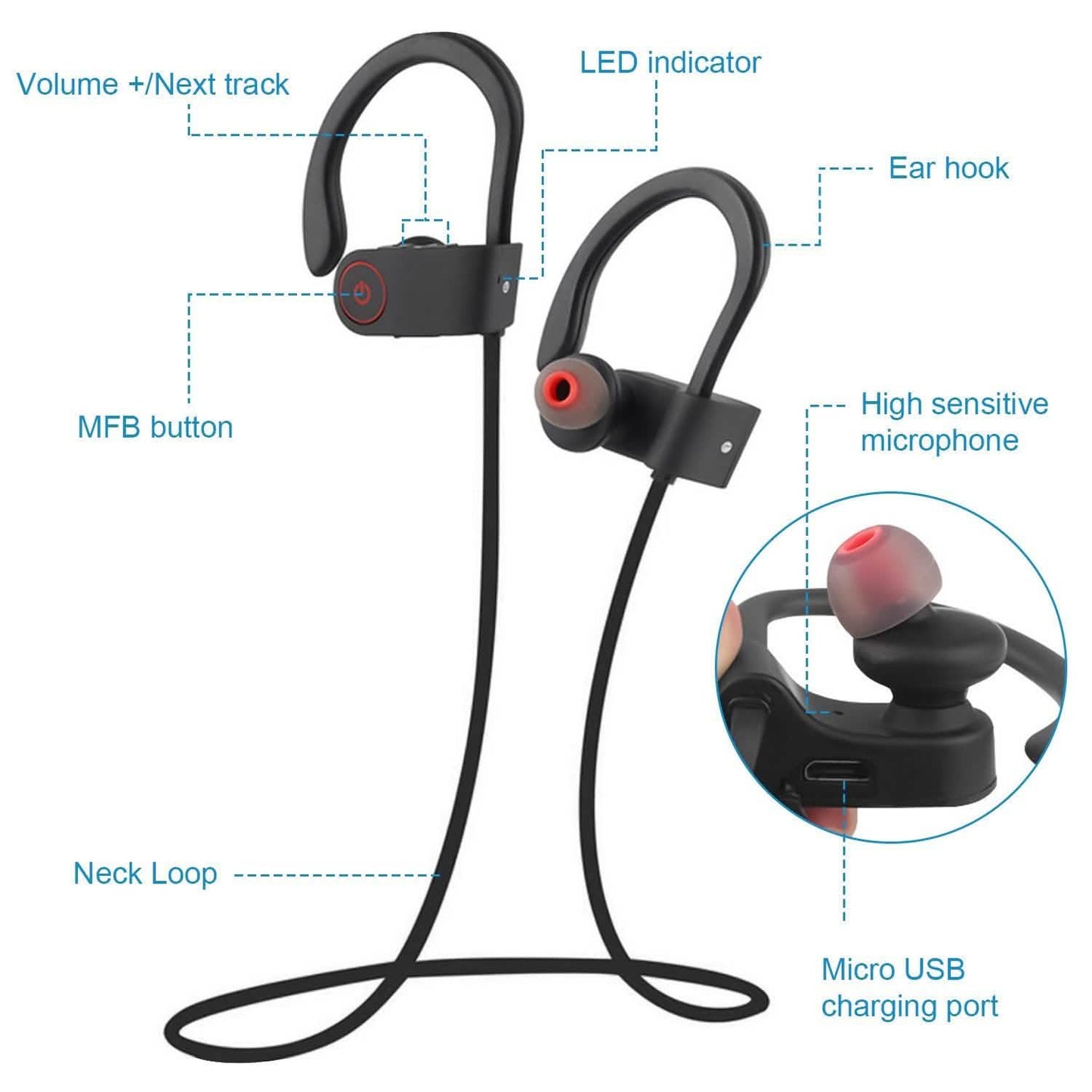 Wireless Headset IPX7 Waterproof DailySale