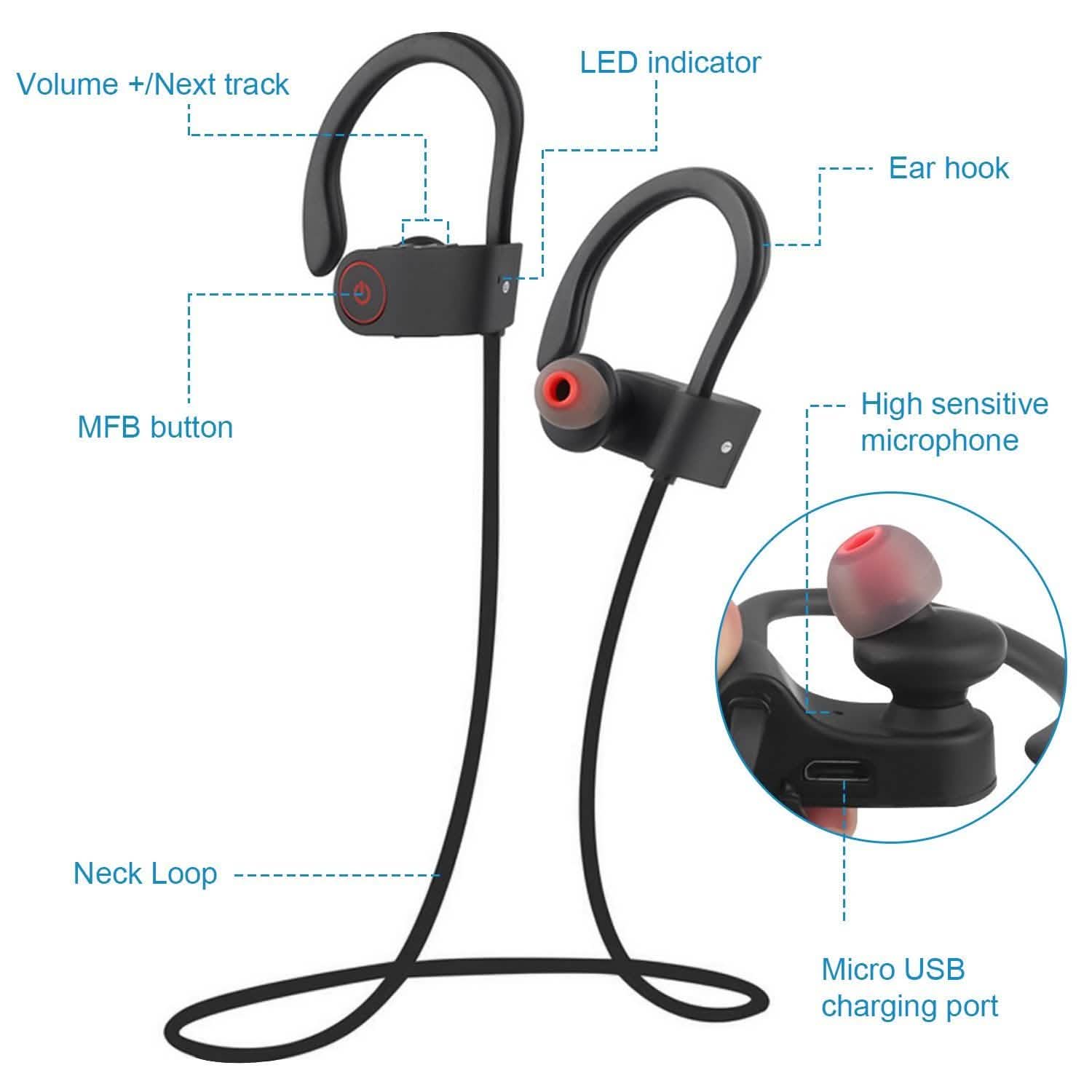 Wireless Headset IPX7 Waterproof DailySale