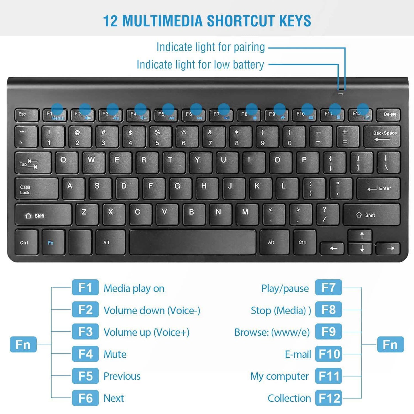 Wireless Keyboard and Mouse Combo DailySale