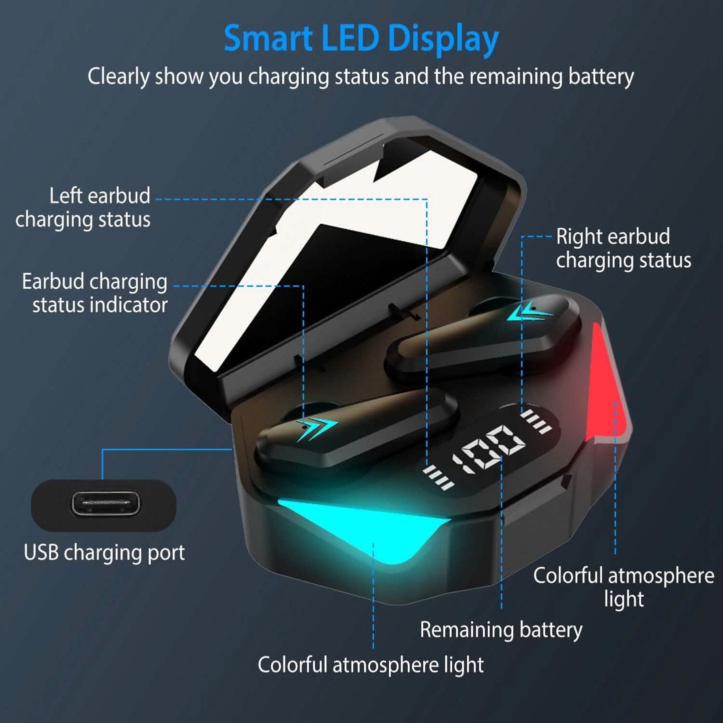 Wireless TWS 5.0 In-Ear Headphone Headset with Charging Case Low Latency Game Mode DailySale