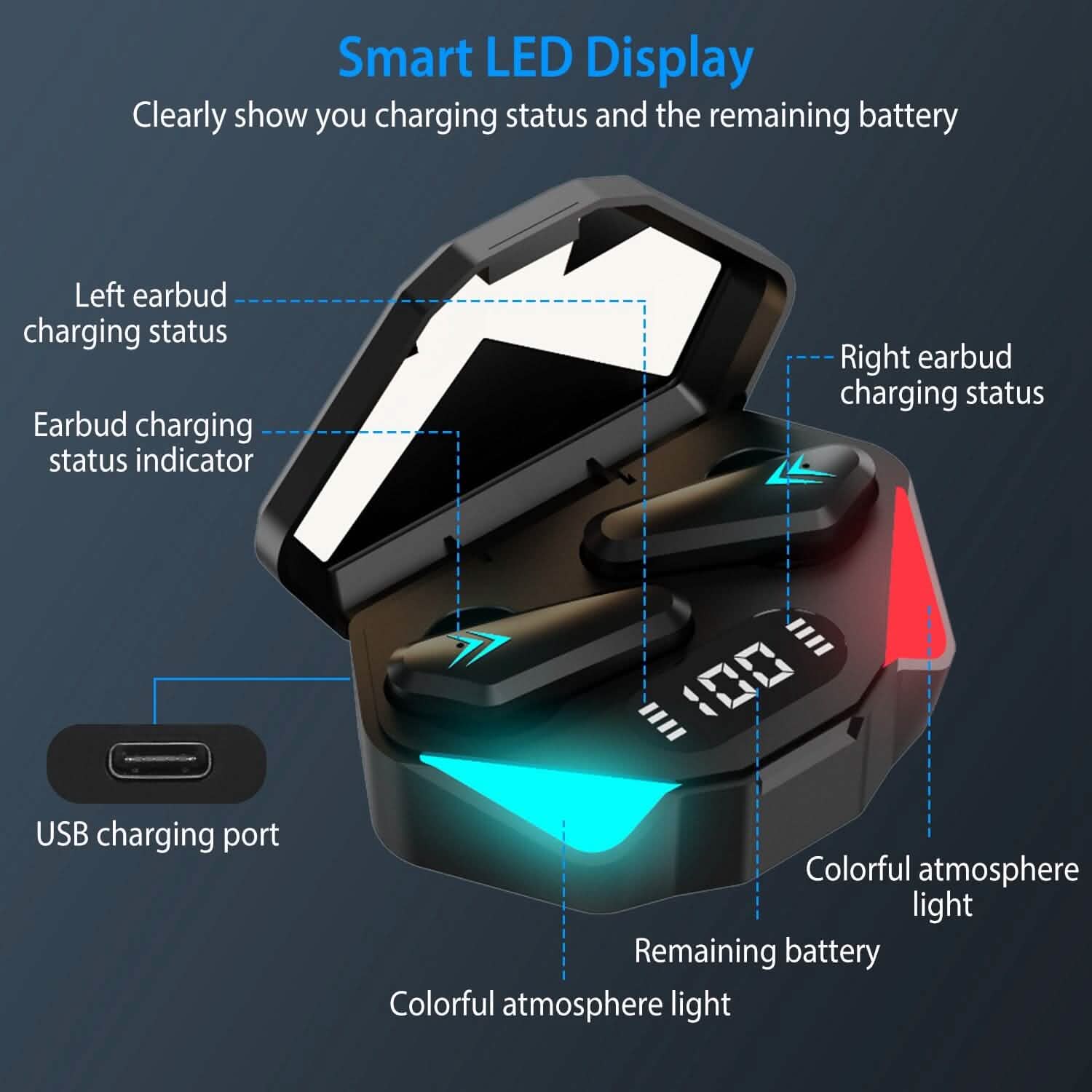 Wireless TWS 5.0 In-Ear Headphone Headset with Charging Case Low Latency Game Mode DailySale